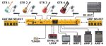 Radial Engineering JX 44 - Afbeelding 3