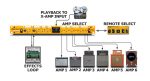 Radial Engineering JX 44 - Afbeelding 4