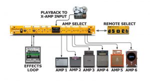 Radial Engineering JX 44 - Afbeelding 4
