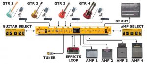 Radial Engineering JX 44 - Afbeelding 3