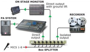 Radial Engineering OX8 - Afbeelding 7