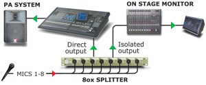Radial Engineering OX8 - Afbeelding 5