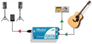Radial Engineering SB-1 - Afbeelding 7
