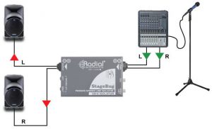 Radial Engineering SB-6 - Afbeelding 5