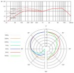 sE Electronics V3 - Afbeelding 8