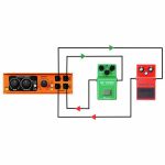 Radial Engineering EXTC-Stereo - Afbeelding 11