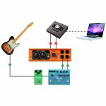 Radial Engineering EXTC-Stereo - Afbeelding 12