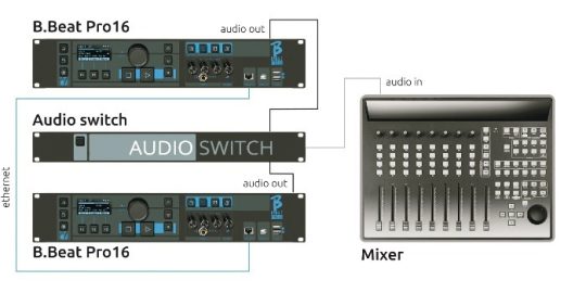 M-Live B.Beat Pro 16 128 GB