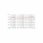 Sontronics Orpheus - Afbeelding 10